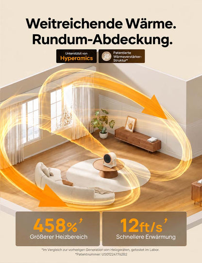 🔥 BVJ 714 Elektrischer Heizlüfter – 1500W Keramik Heizung mit 3D-Oszillation, 2s Schnellerwärmung & ECO Energiesparmodus